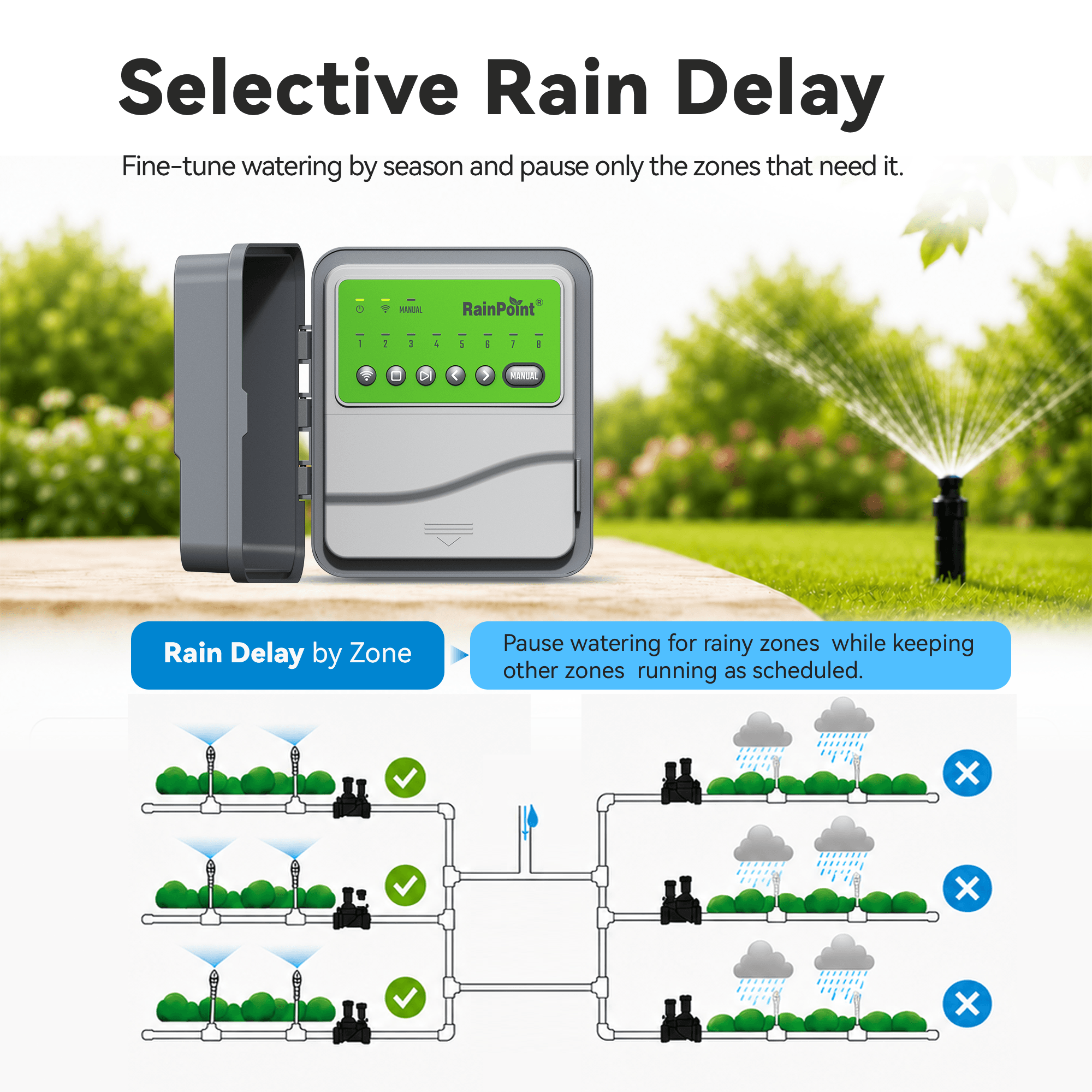 RainPoint 8-Zone Smart Irrigation Controller – WiFi App, Perfect for Lawn, Garden, and Yard