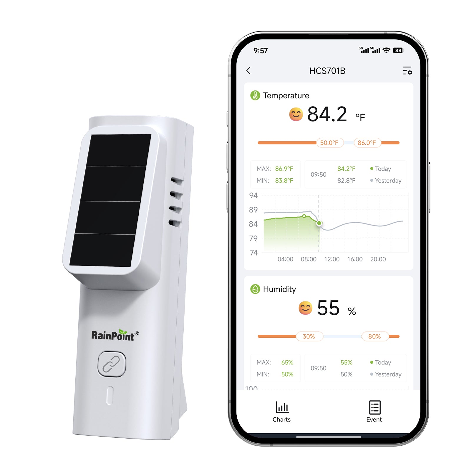 RainPoint Solar Bluetooth Temperature & Humidity Monitor, Wireless Thermometer with Date Storage