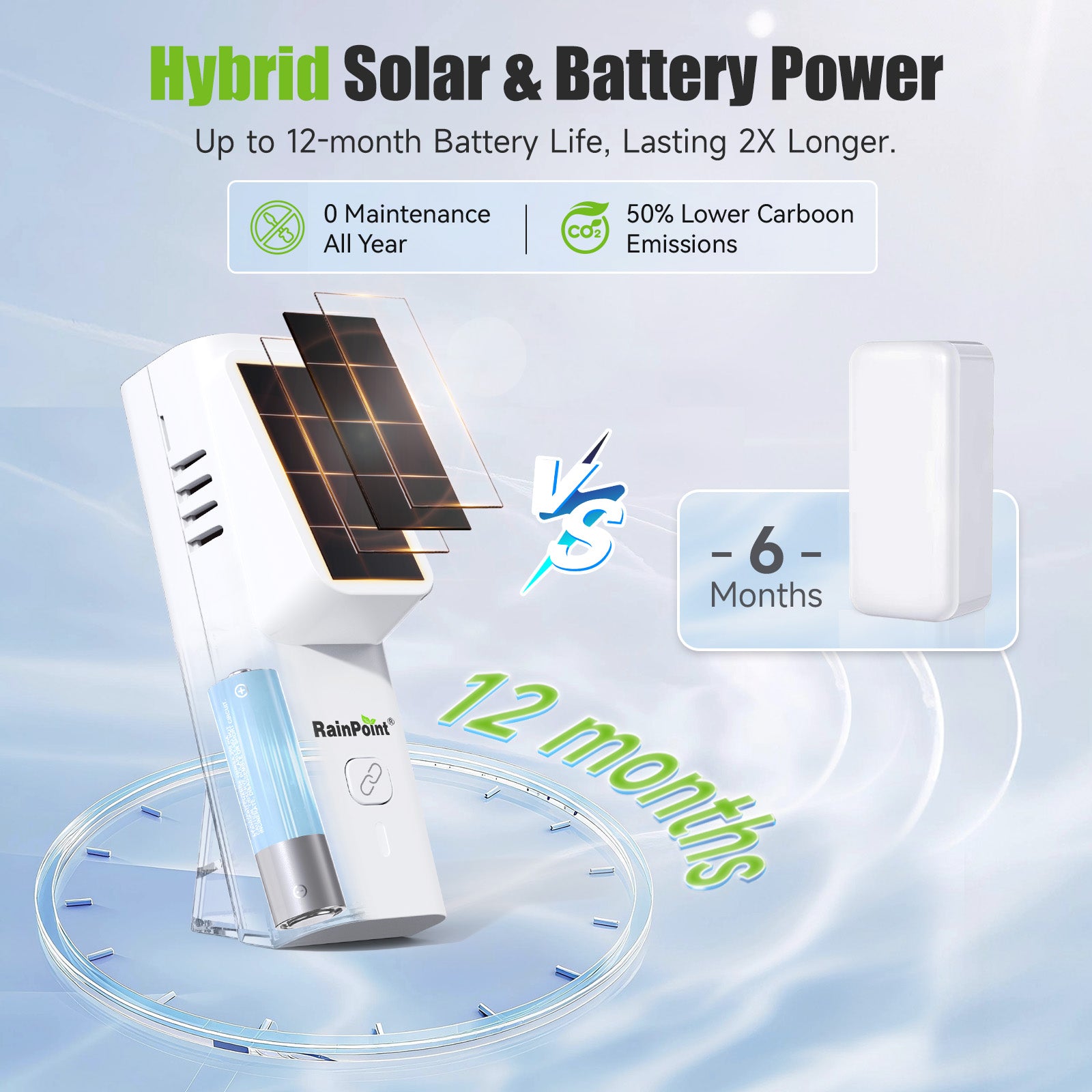 RainPoint Solar Bluetooth Temperature & Humidity Monitor, Wireless Thermometer with Date Storage