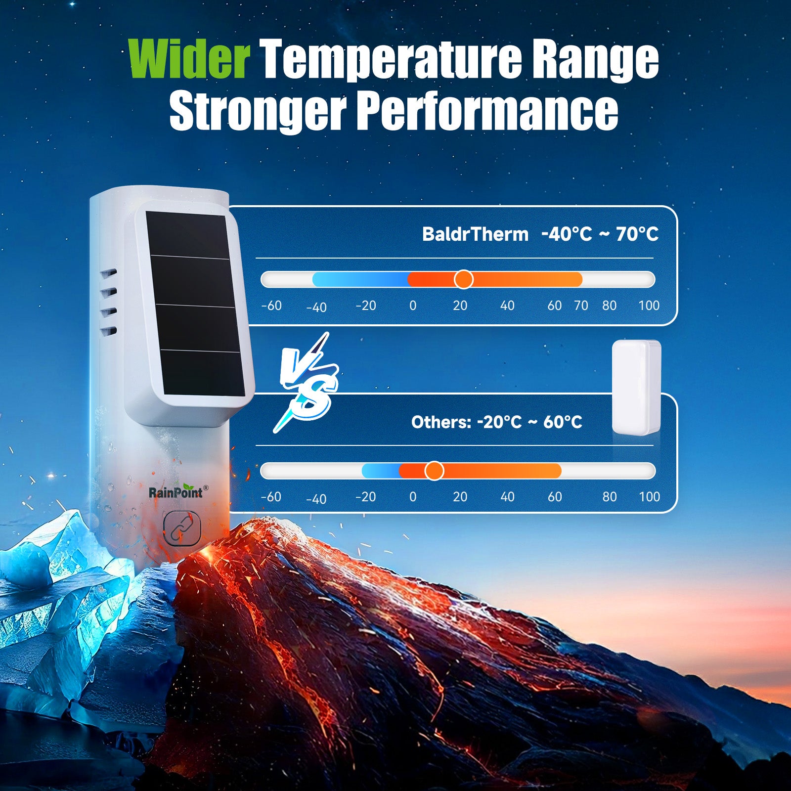 RainPoint Solar Bluetooth Temperature & Humidity Monitor, Wireless Thermometer with Date Storage
