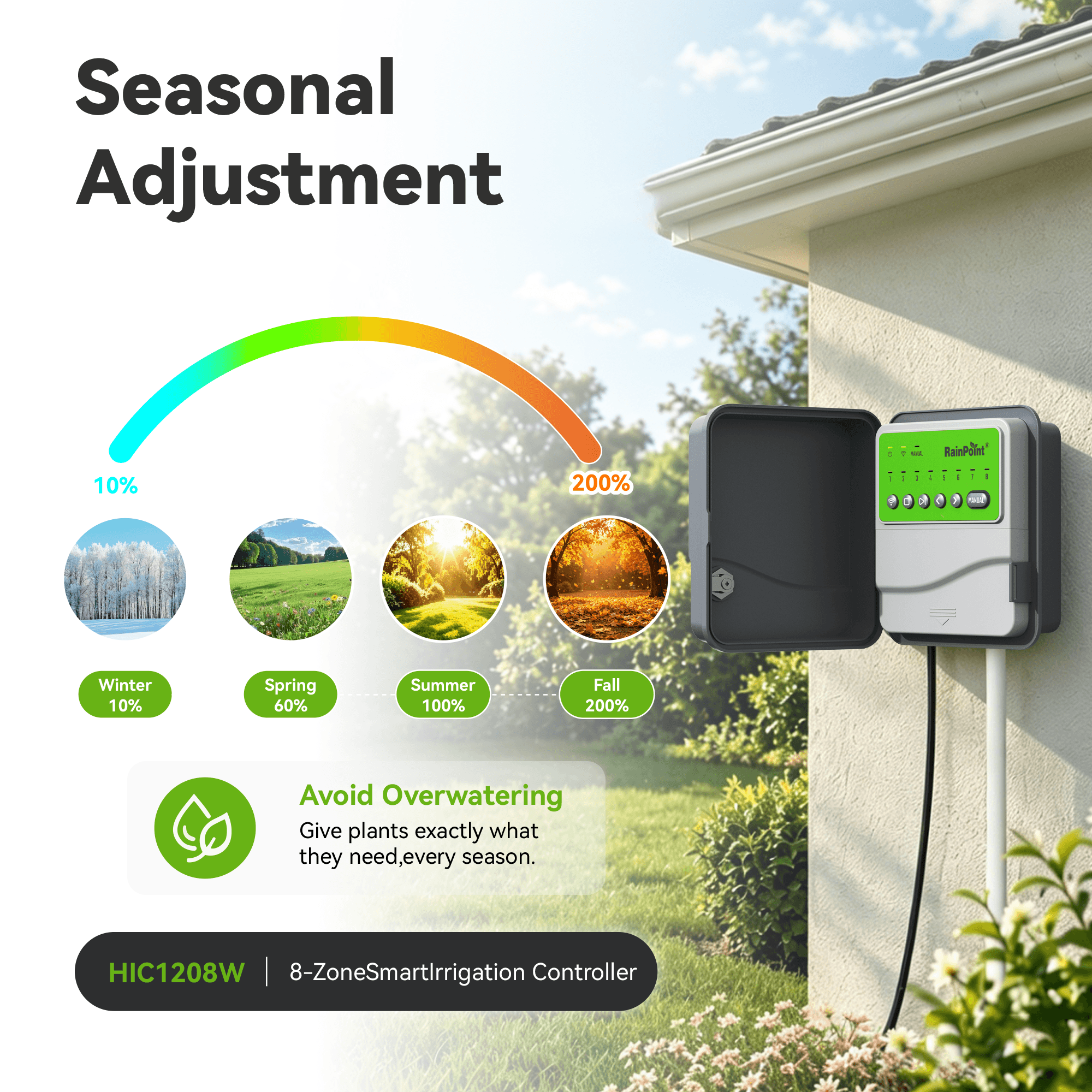 RainPoint 8-Zone Smart Irrigation Controller – WiFi App, Perfect for Lawn, Garden, and Yard