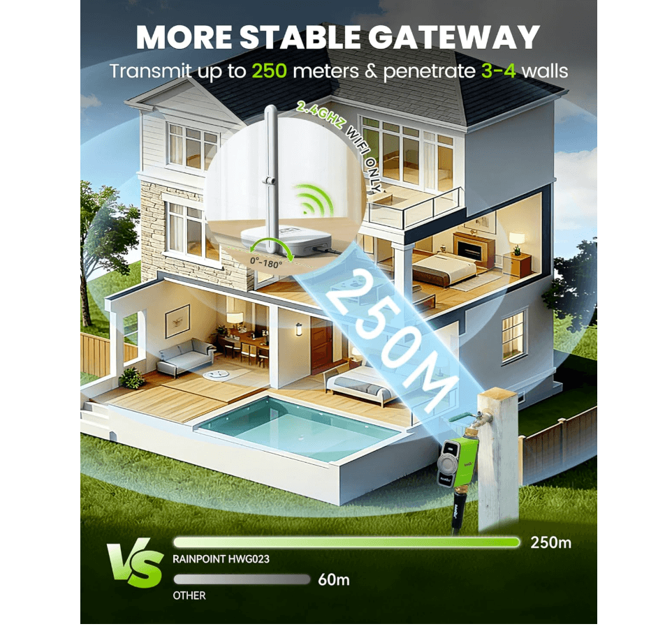 RAINPOINT WiFi Water Timer for Garden Hose (Brass Inlet & Outlet, WiFi Gateway)