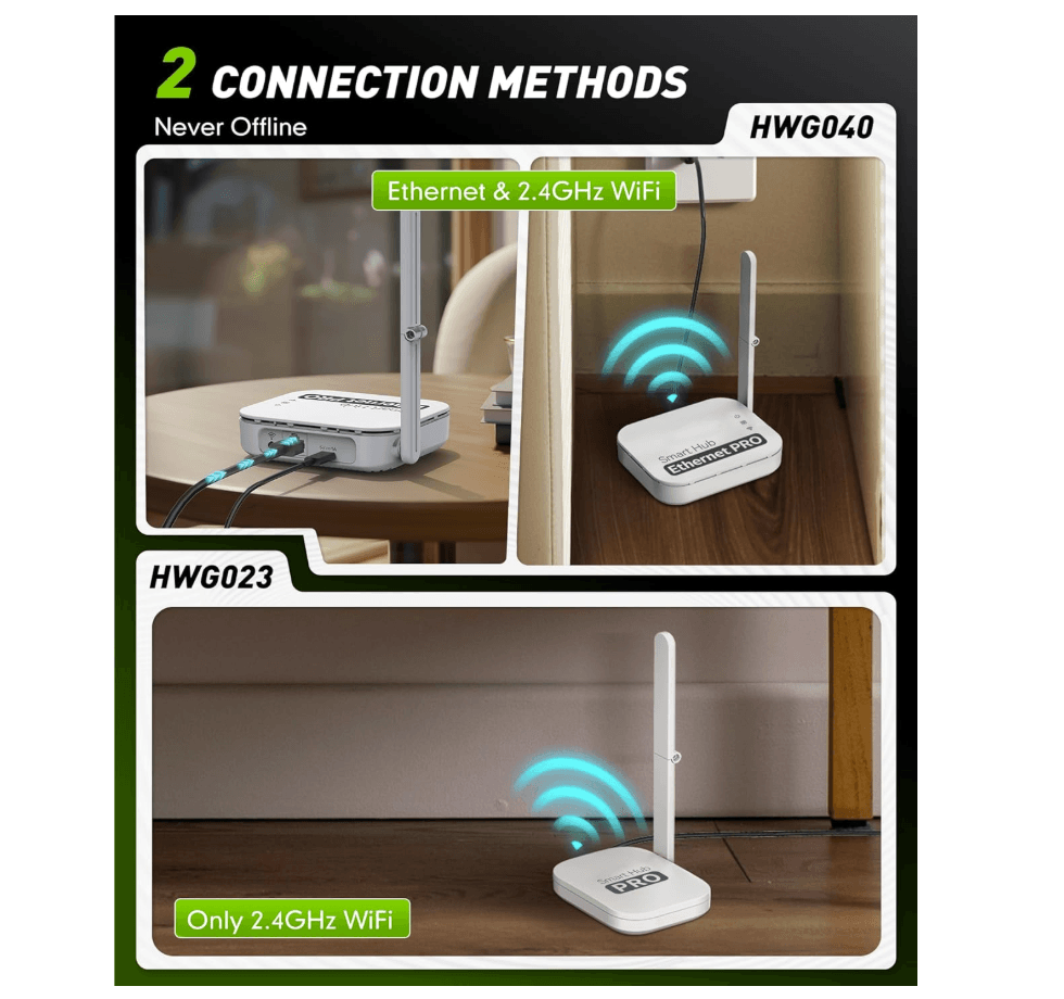 RAINPOINT 2 Zone WiFi Water Timer for Garden Hose(Brass Inlet & Outlet, Ethernet Gateway)