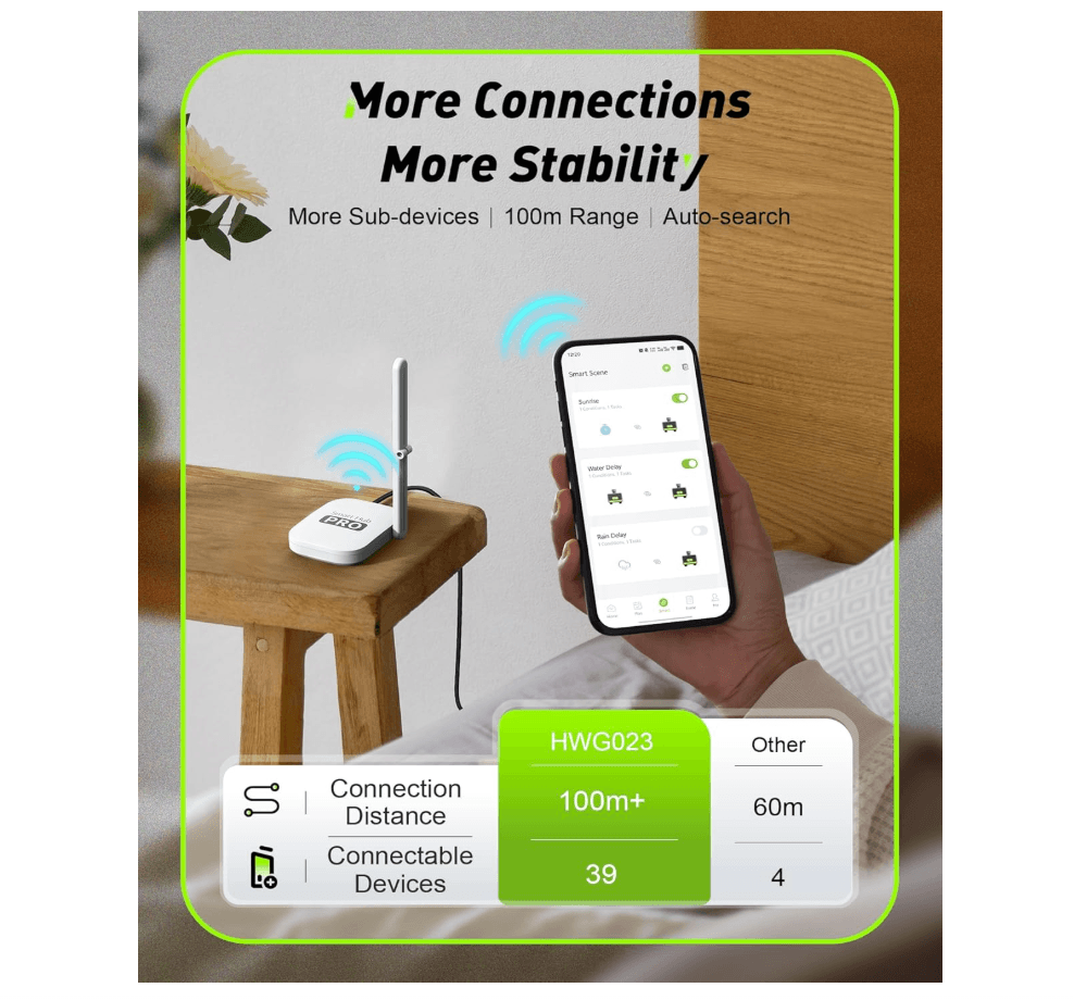 RainPoint 2-Zone WiFi Water Timer for Garden Hose with Brass Inlet & Outlet