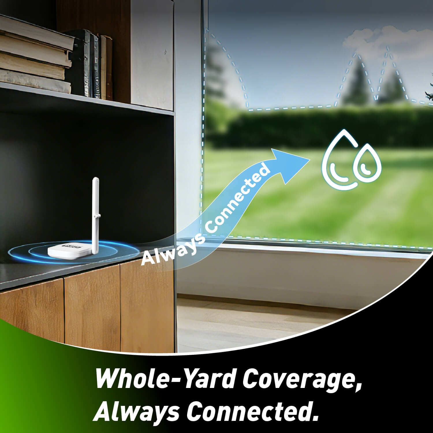 Wi-Fi device with whole-yard coverage and connection illustration.