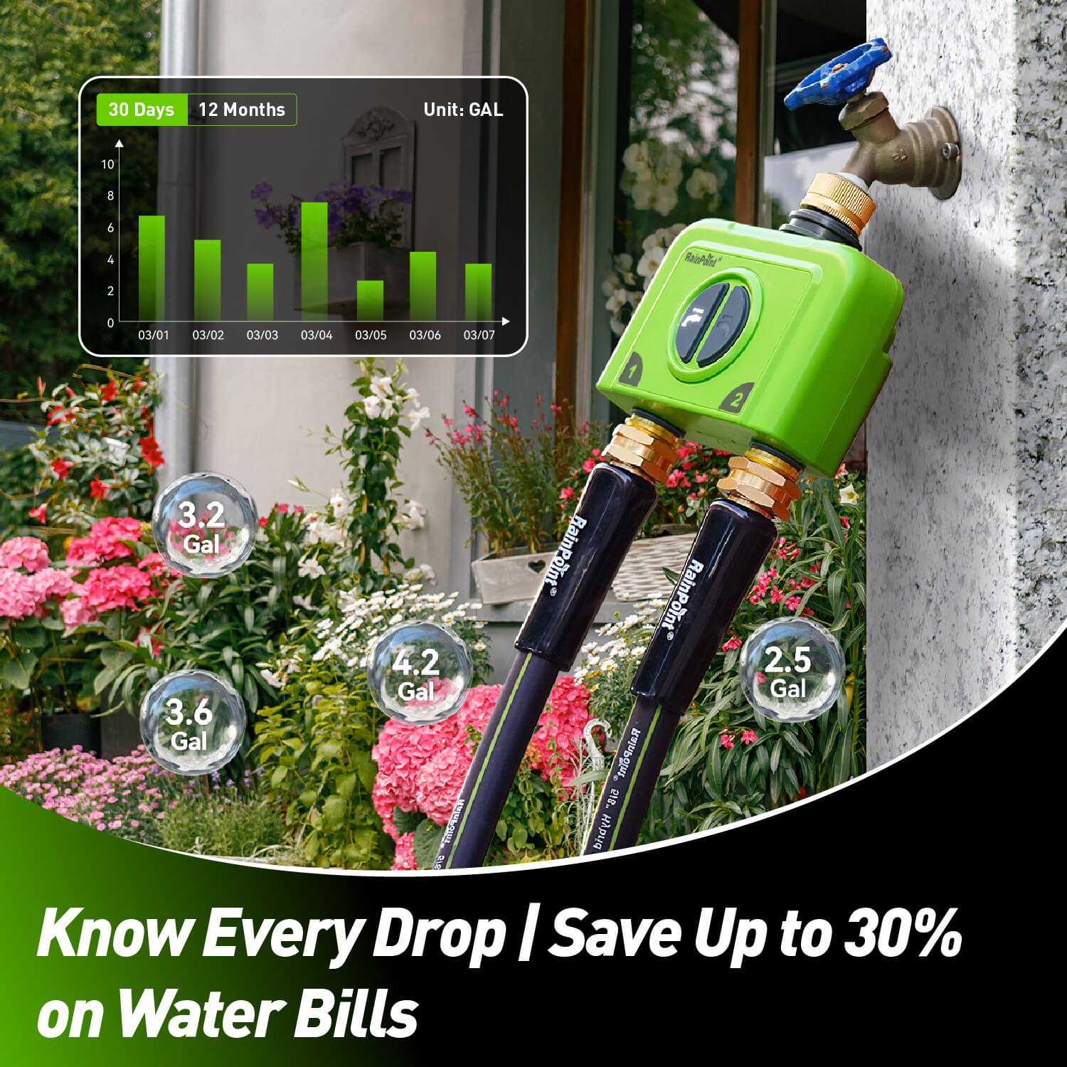Water-saving device with monitoring features for gardens and water bills.