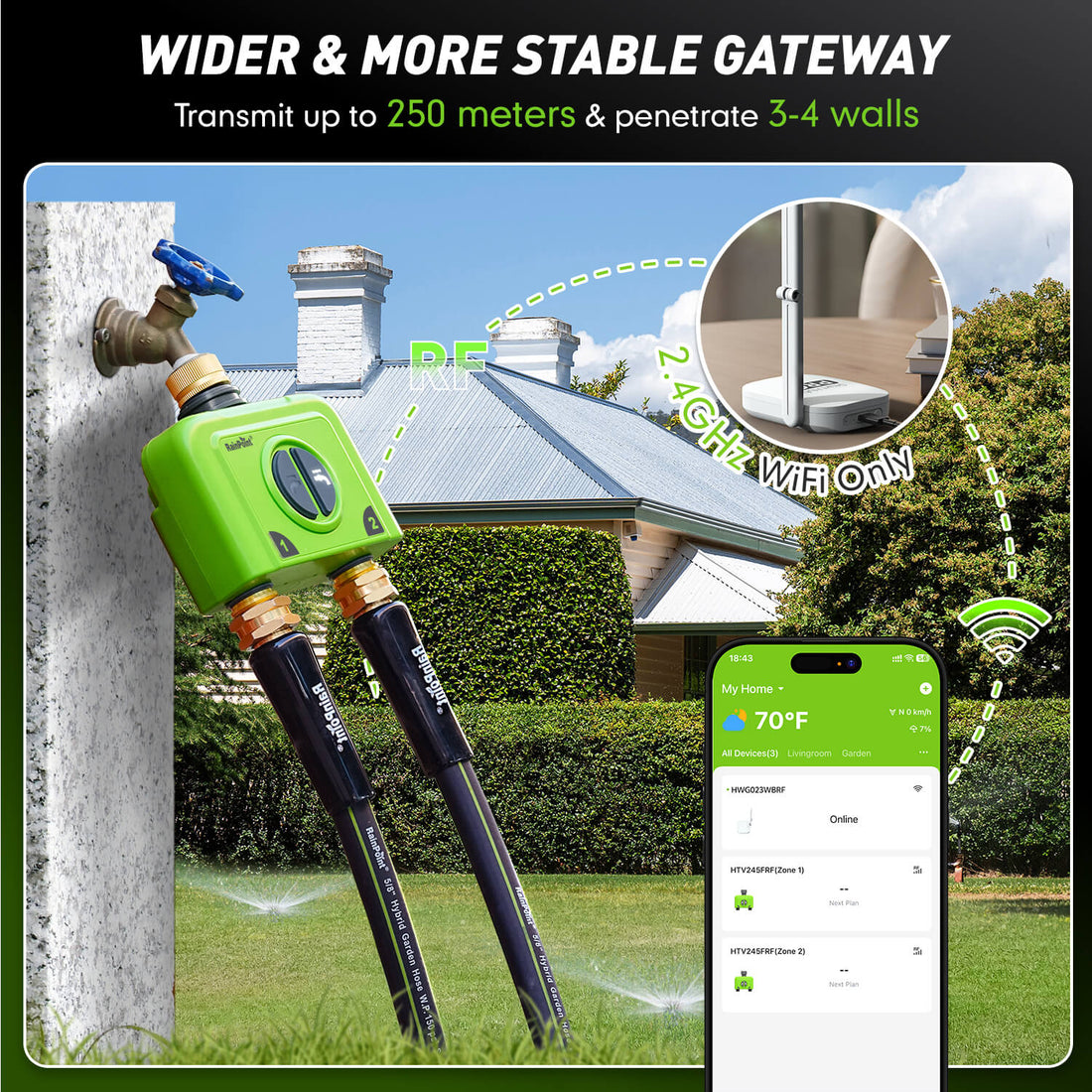 Wider and more stable gateway for wireless connectivity up to 250 meters.