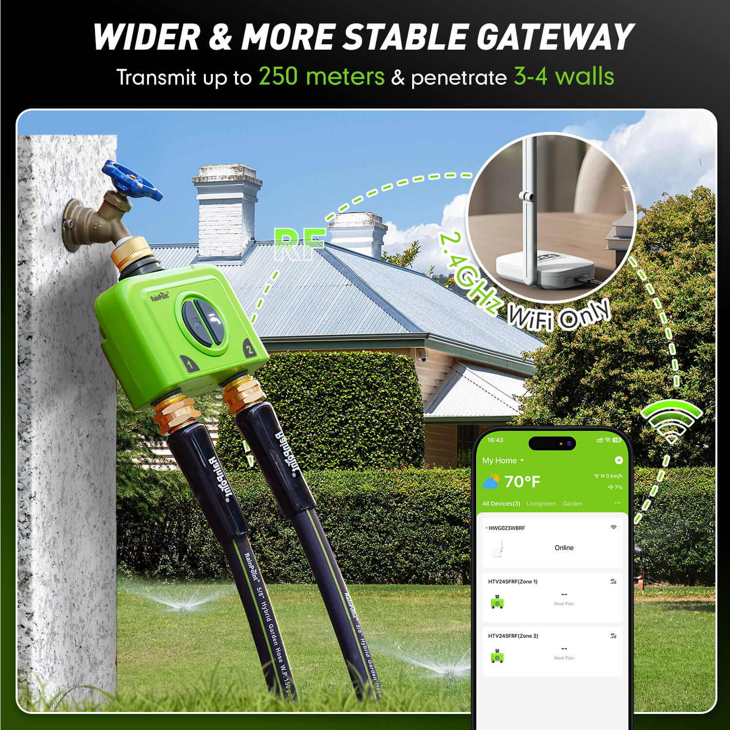 Wider and more stable gateway for wireless connectivity up to 250 meters.