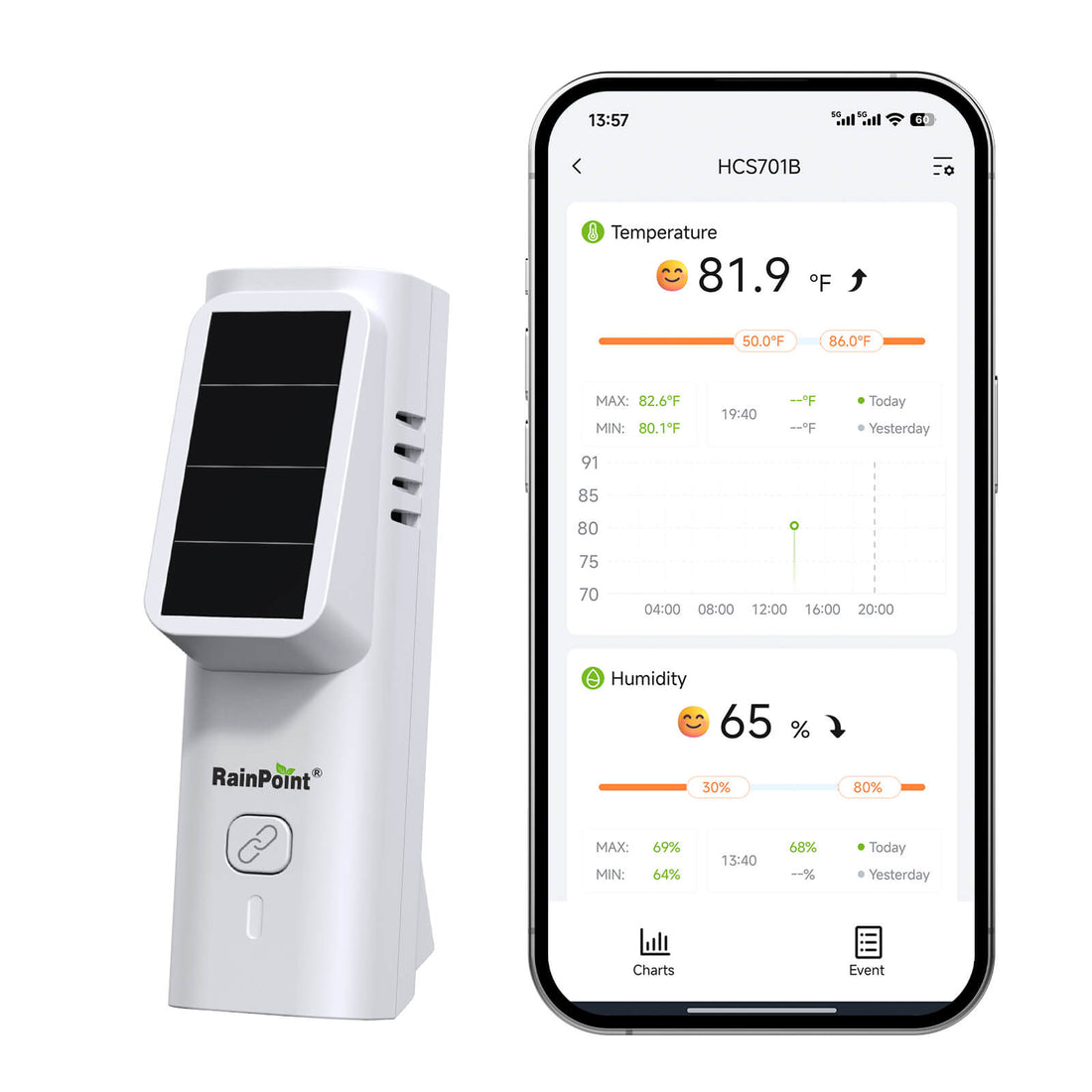 RainPoint Solar Bluetooth Temperature &amp; Humidity Monitor, Wireless Thermometer with Date Storage