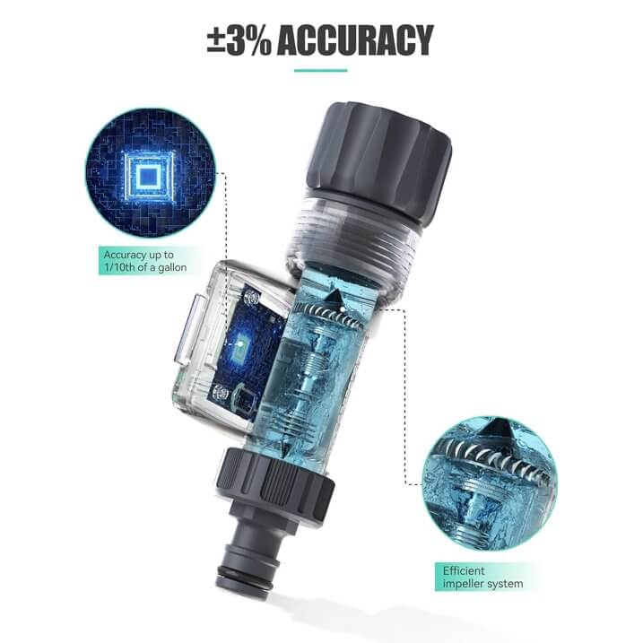 RainPoint Digital Hose Flow Meter for Garden Watering, Lawn Sprinkler, RV, Swimming Pool