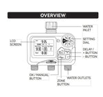 Heavy Duty Water Timer for Hose