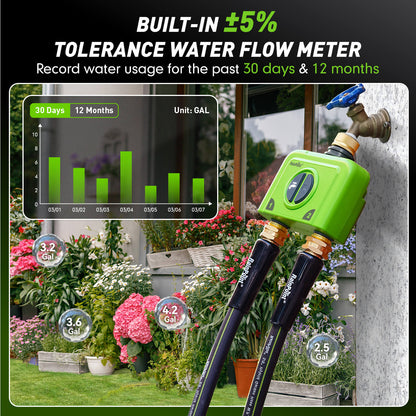 Water flow meter with usage stats for 30 days and 12 months.