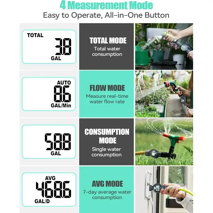 RainPoint Digital Hose Flow Meter for Outdoor Garden Watering, Lawn Sprinkler