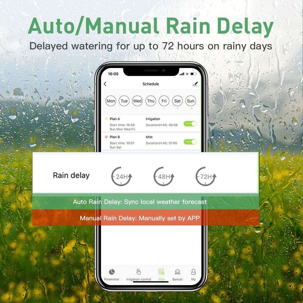 Auto/Manual Rain Delay Delayed watering for up to 72 hours on rainy days