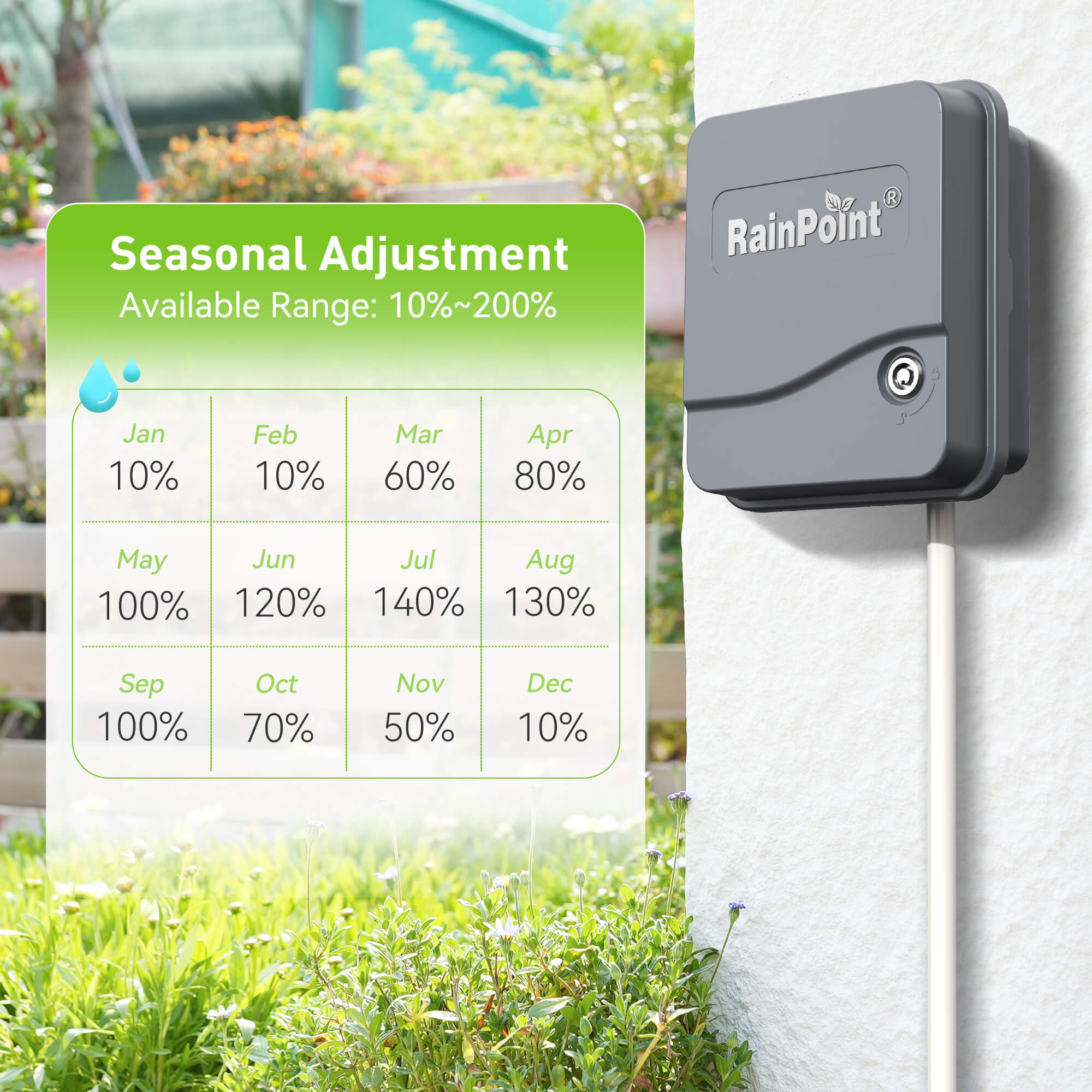rainpoint sprinkler controller