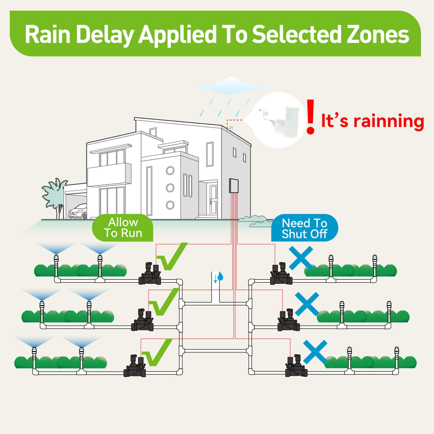 rainpoint controller