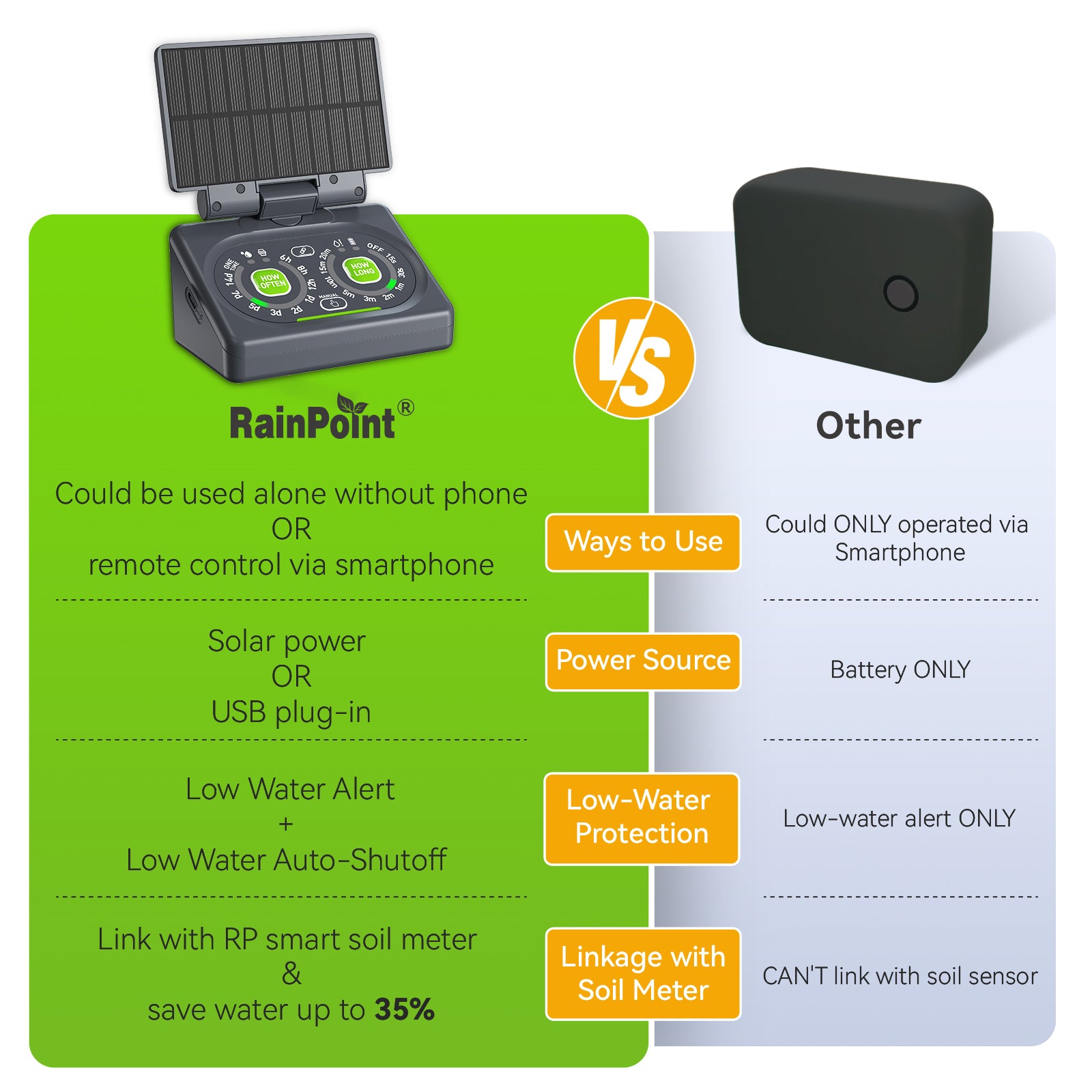 Rainpoint Smart Automatic Watering System for 15 Potted Plants, Local Control &amp; Remote WiFi/App Control