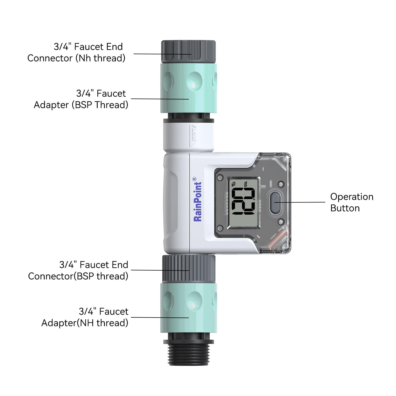Water Flow Meter Product Description