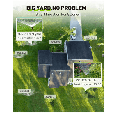 RAINPOINT Sprinkler Controller 8 Zone, Local Weather-Based Smart Irrigation Controller, WiFi Sprinkler Timer for Sprinkler System,Yard,Lawn