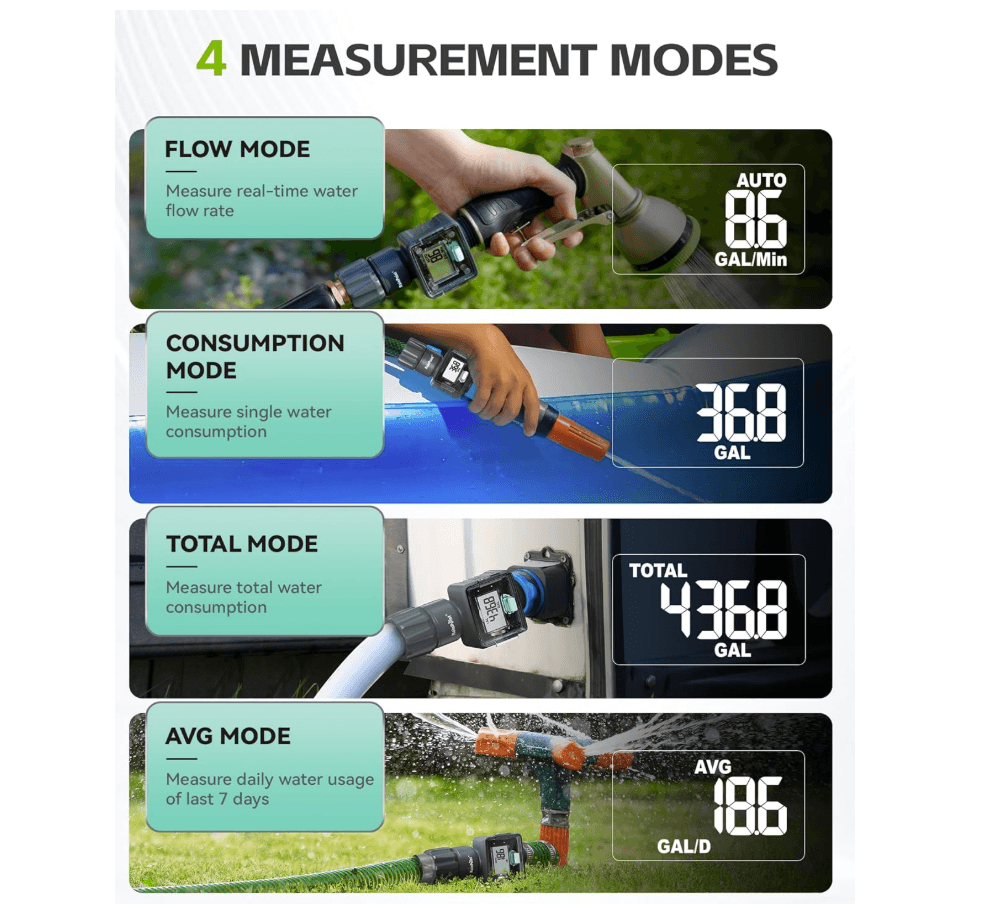 RainPoint Digital Hose Flow Meter for Garden Watering, Lawn Sprinkler, RV, Swimming Pool