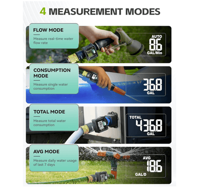 RAINPOINT Water Flow Meter with Brass Inlet, Garden Hose Watering, Lawn Sprinkler &amp; Nozzle Sprayer