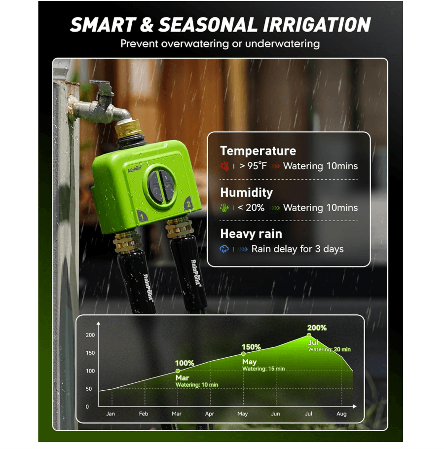 RAINPOINT 2 Zone WiFi Water Timer for Garden Hose(Brass Inlet &amp; Outlet, No Gateway)