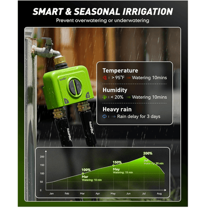 RAINPOINT 2 Zone WiFi Water Timer for Garden Hose(Brass Inlet &amp; Outlet, No Gateway)